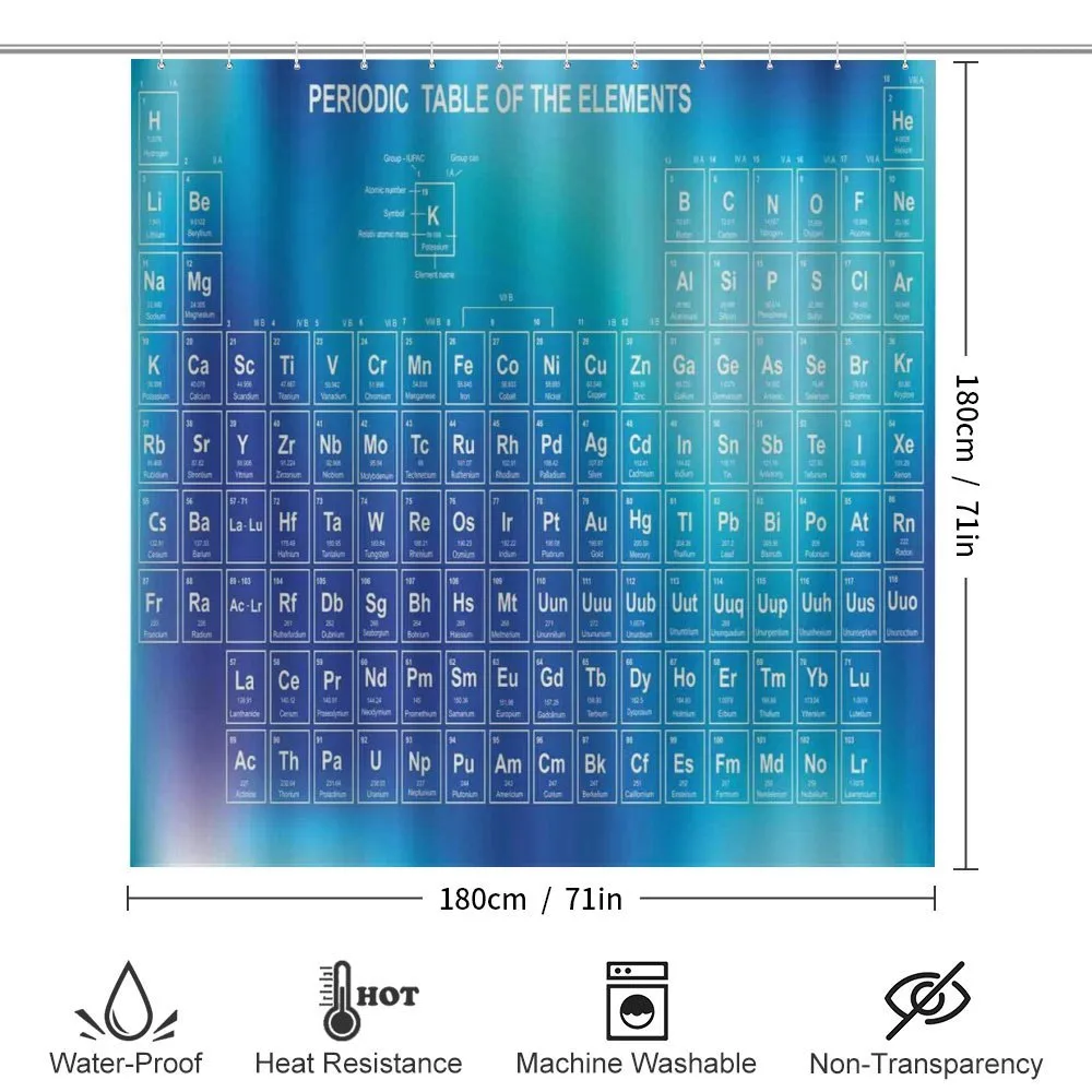 Chemistry Element Table — Detail 2