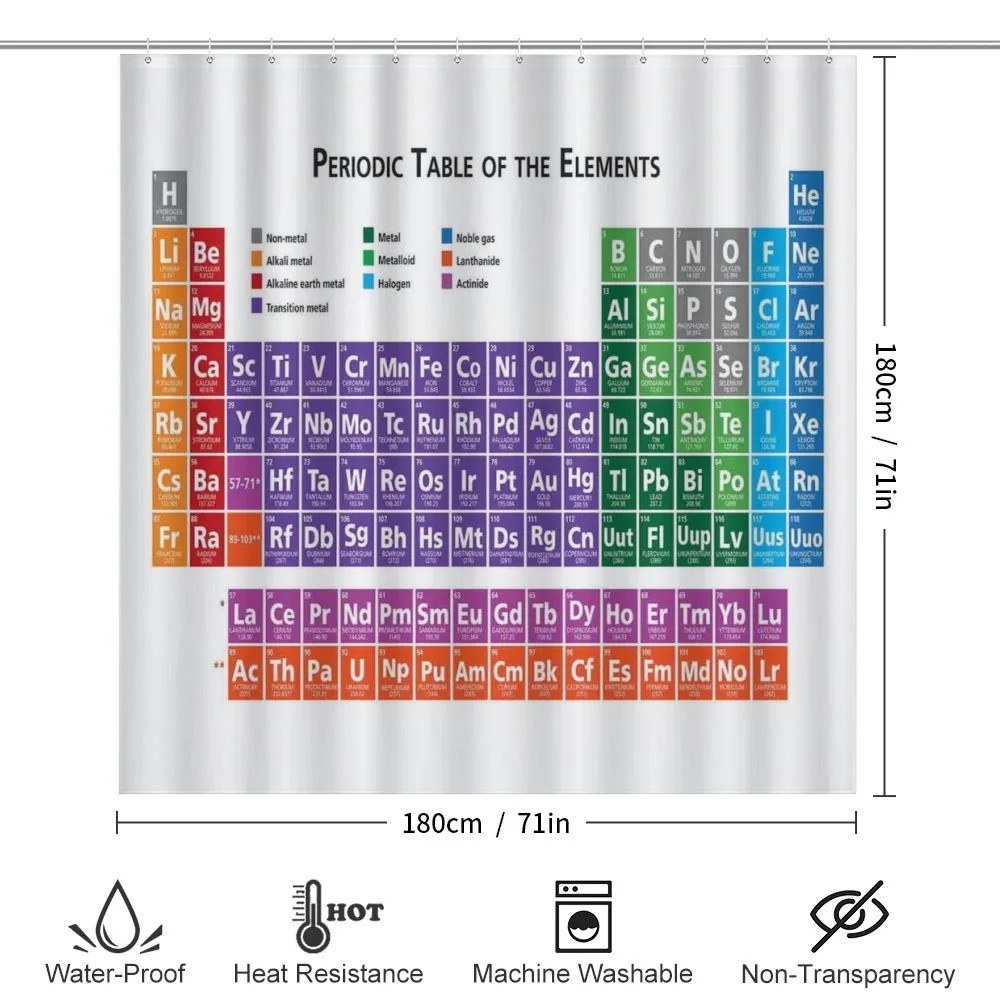 Periodic Table Elements — Detail 2