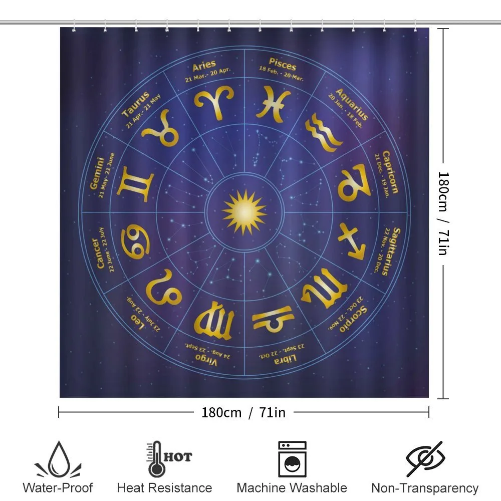Horoscope Birth Dates — Detail 2
