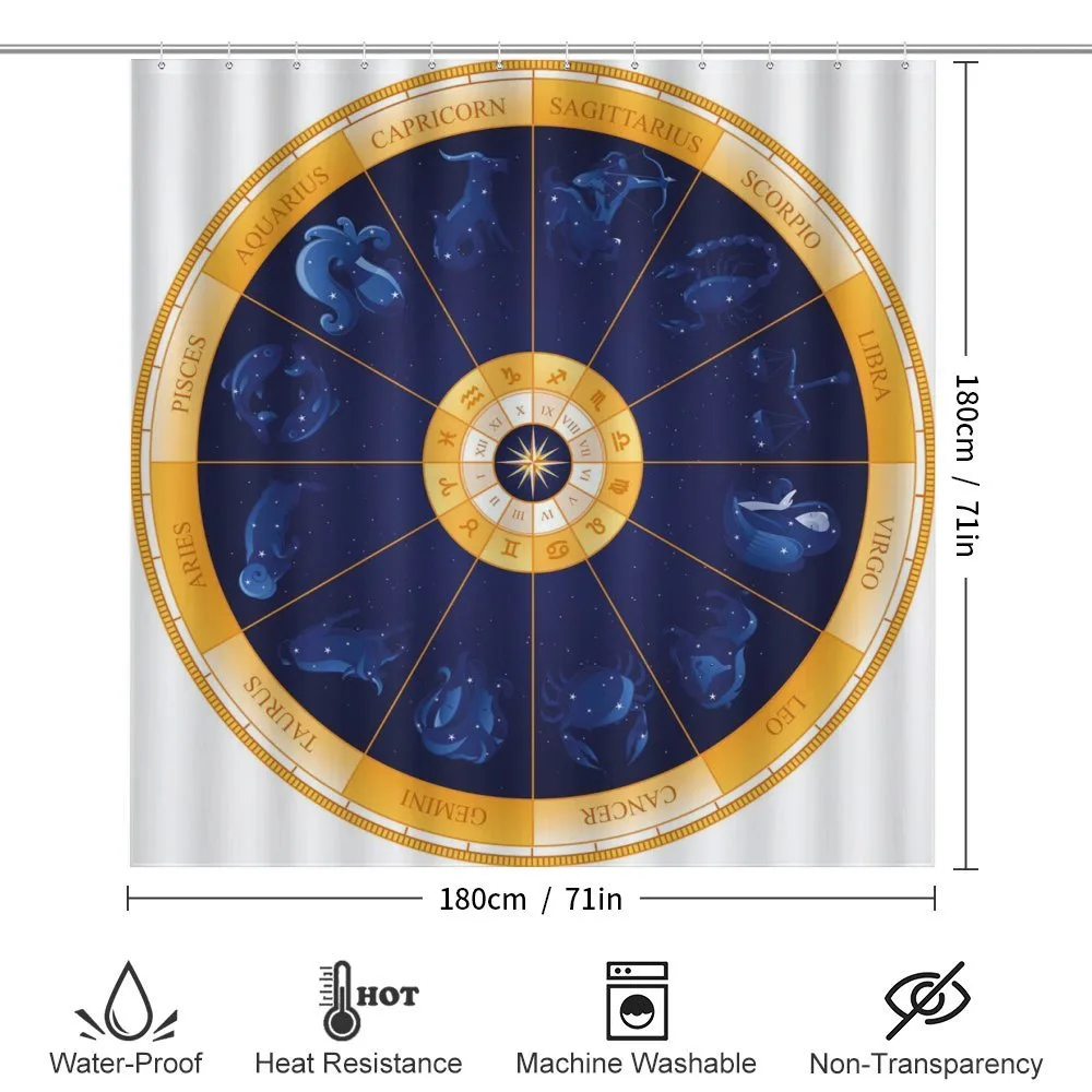 Birth Chart Horoscope — Detail 2