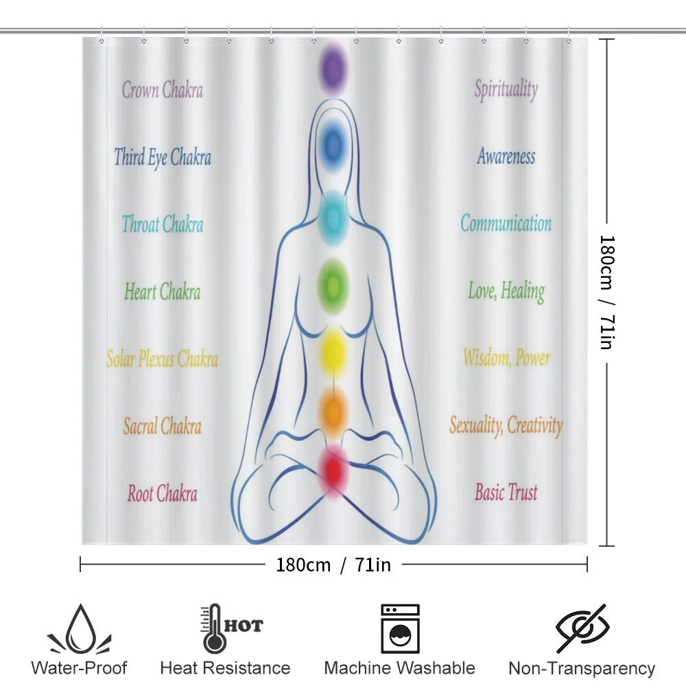 7 Main Chakra Meanings — Detail 2