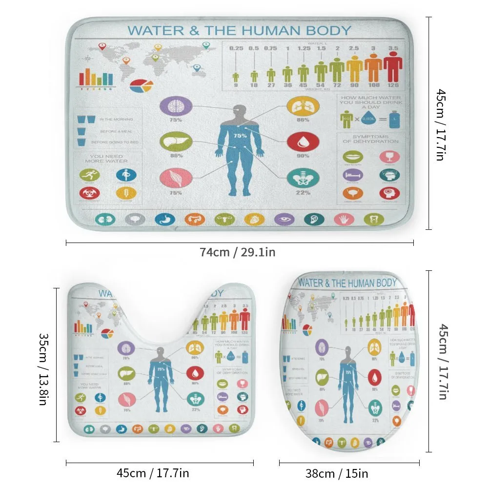 Water and Human Body Info — Detail 1