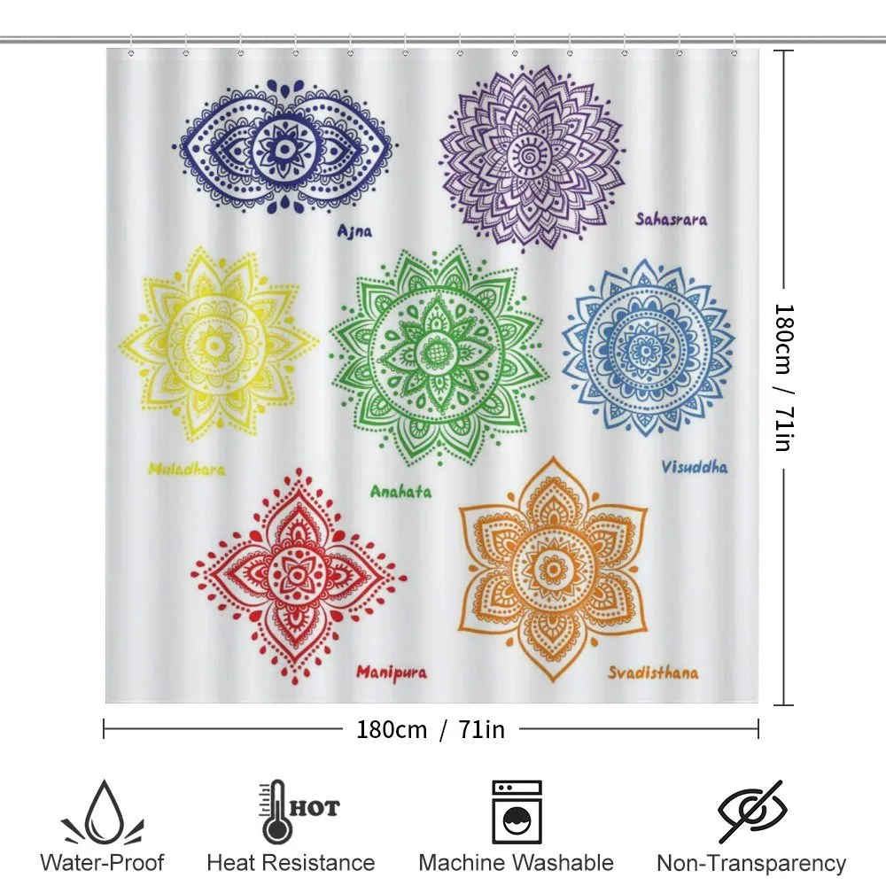 Colorful Chakra — Detail 2