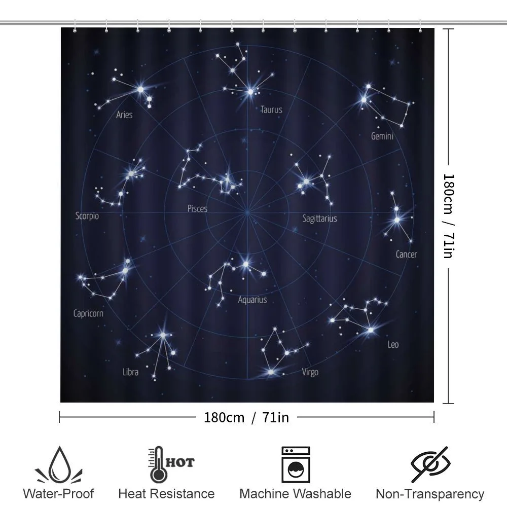Horoscope Chart — Detail 2