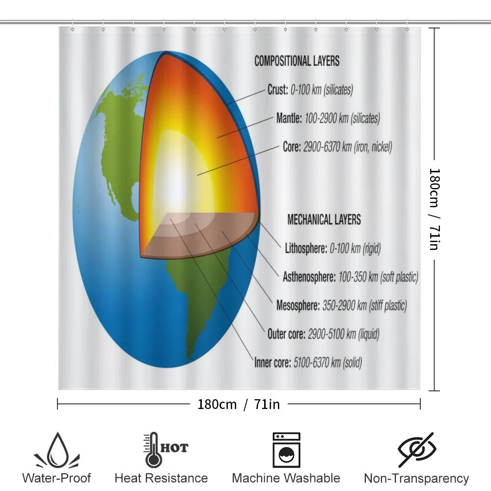 Earth Core and Shell Design — Detail 2