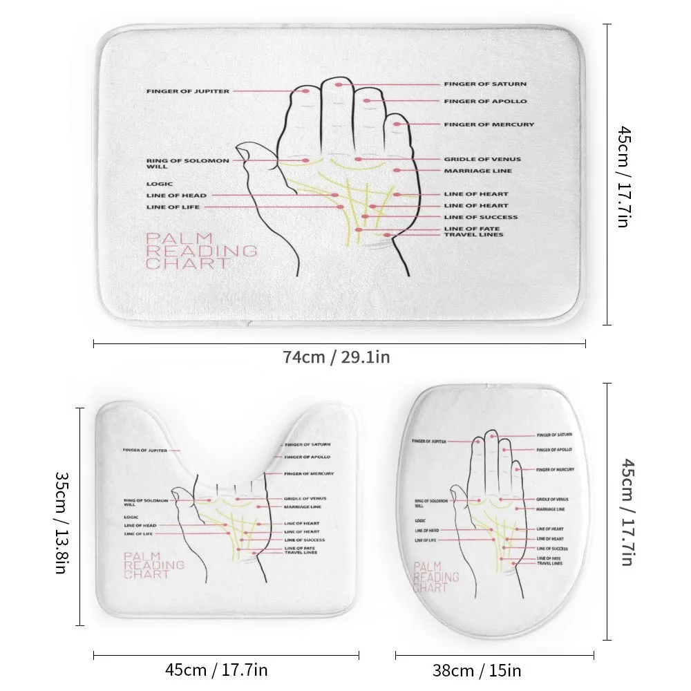 Palm Reading Chart Design — Detail 1