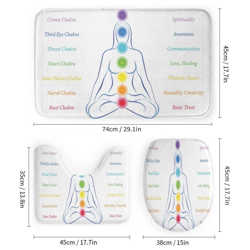 7 Main Chakra Meanings — Detail 1