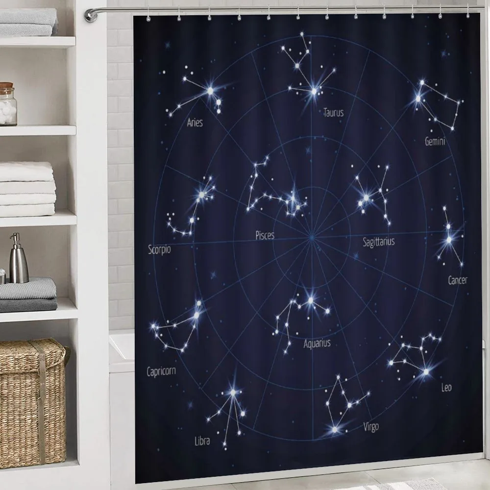 Horoscope Chart — Detail 4