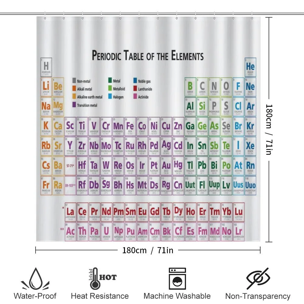 Chemistry Primary Table — Detail 2