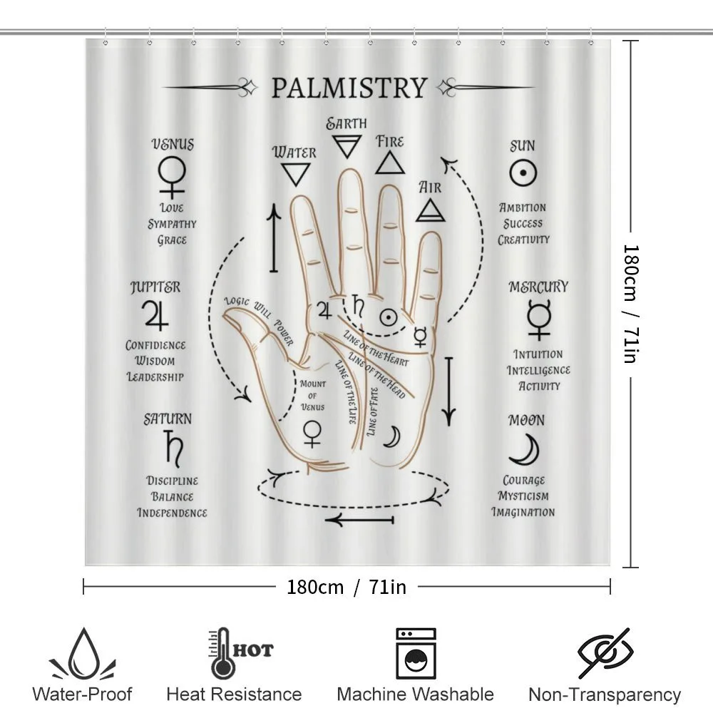 Open Hand Reading Signs — Detail 2