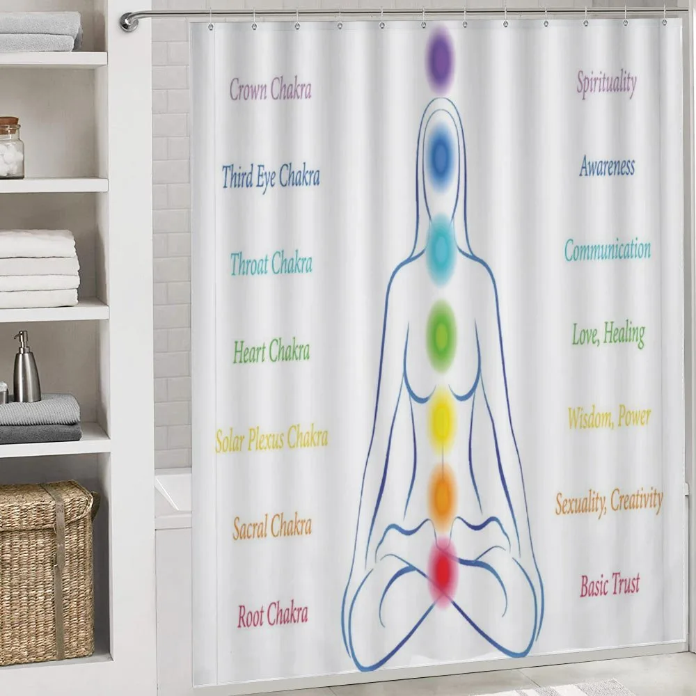 7 Main Chakra Meanings — Detail 4