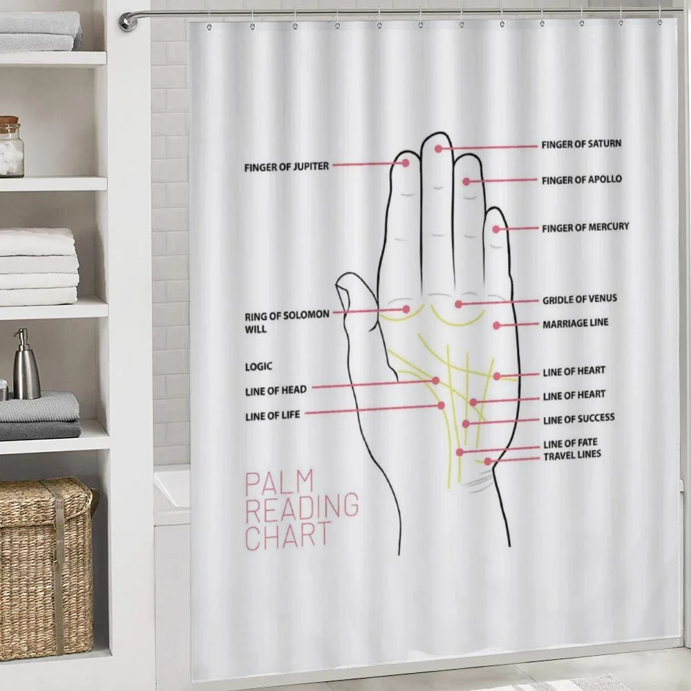 Palm Reading Chart Design — Detail 4
