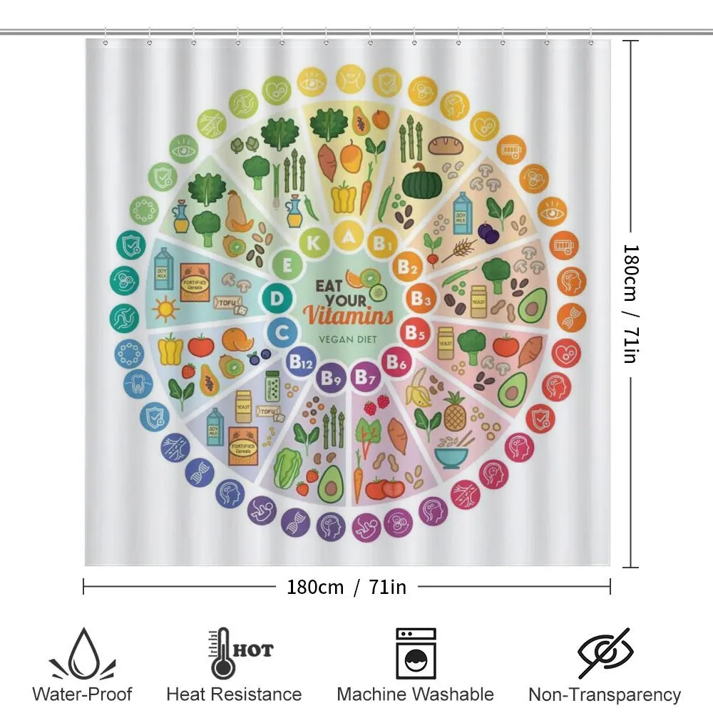 Vitamin Food Sources — Detail 2