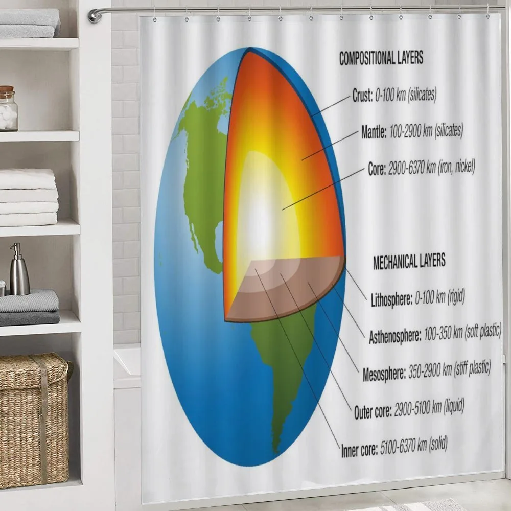 Earth Core and Shell Design — Detail 4