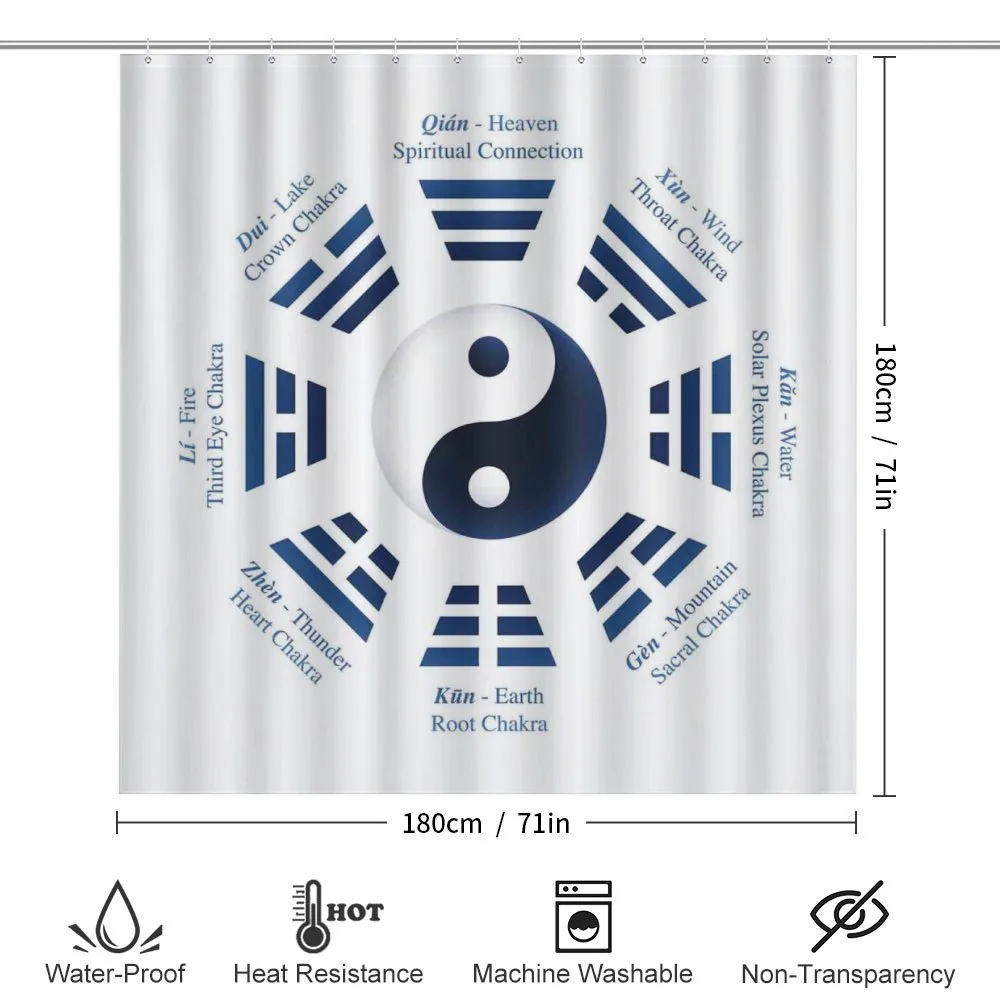 Trigrams I-Ching Names — Detail 2