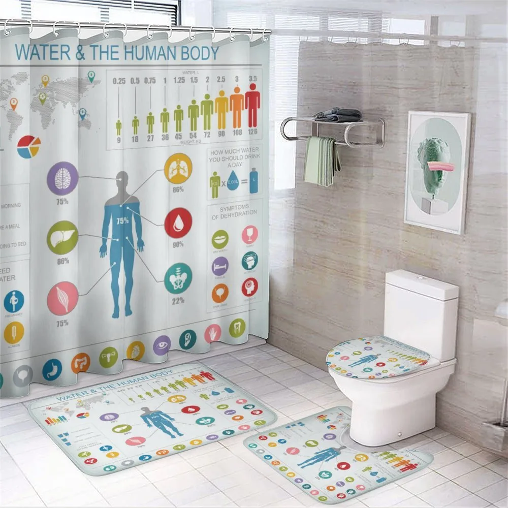 Water and Human Body Info — Your design