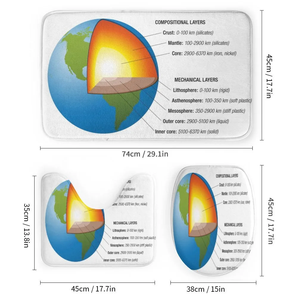 Earth Core and Shell Design — Detail 1