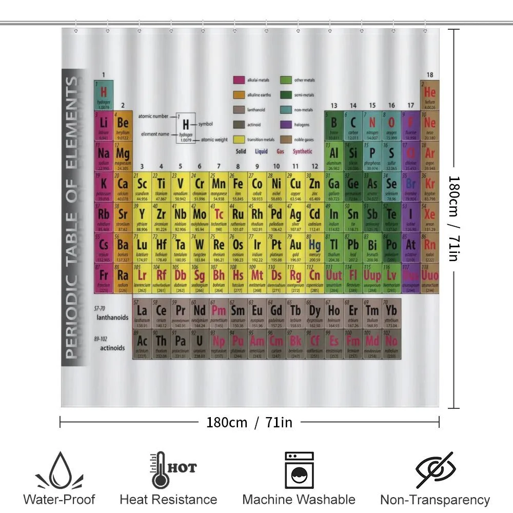 Chemistry Educational — Detail 2